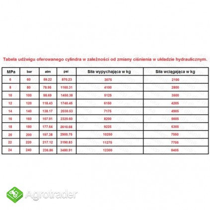 Cylinder siłownik hydrauliczny SKOK 500 L 840 tłok dwustronny - zdjęcie 2